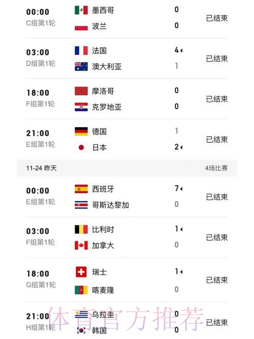 世界杯比分正规官方信息平台 世界杯比分正规官方信息平台